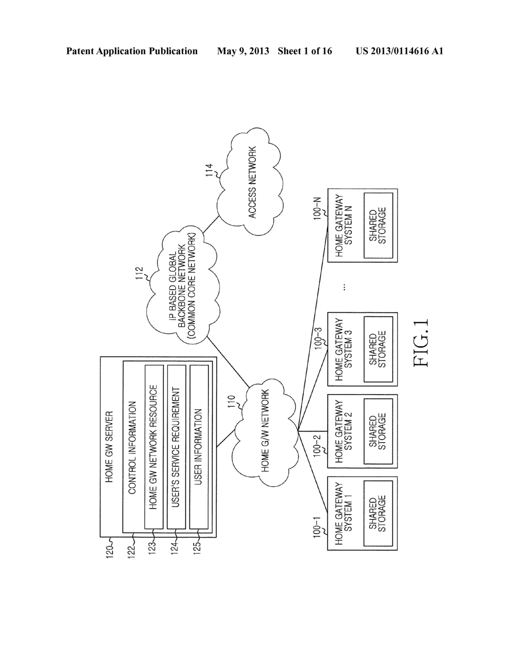 COMMUNICATION SYSTEM AND OPERATING METHOD USING HOME GATEWAY - diagram, schematic, and image 02