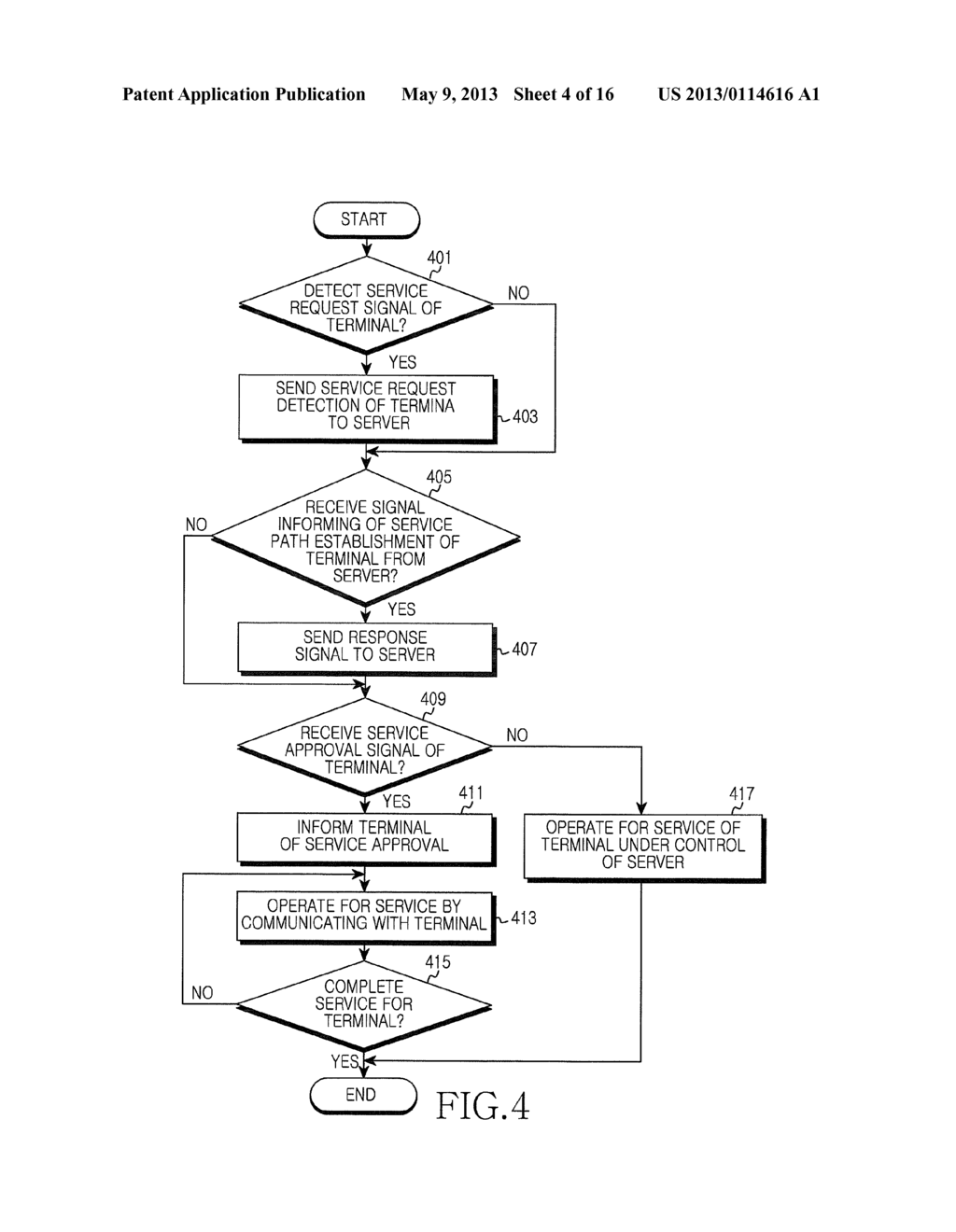 COMMUNICATION SYSTEM AND OPERATING METHOD USING HOME GATEWAY - diagram, schematic, and image 05