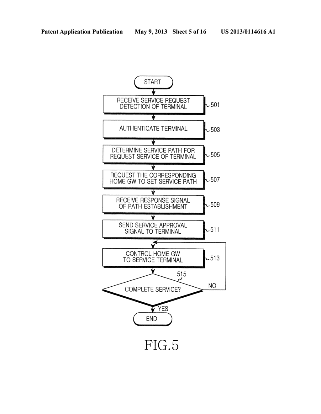 COMMUNICATION SYSTEM AND OPERATING METHOD USING HOME GATEWAY - diagram, schematic, and image 06