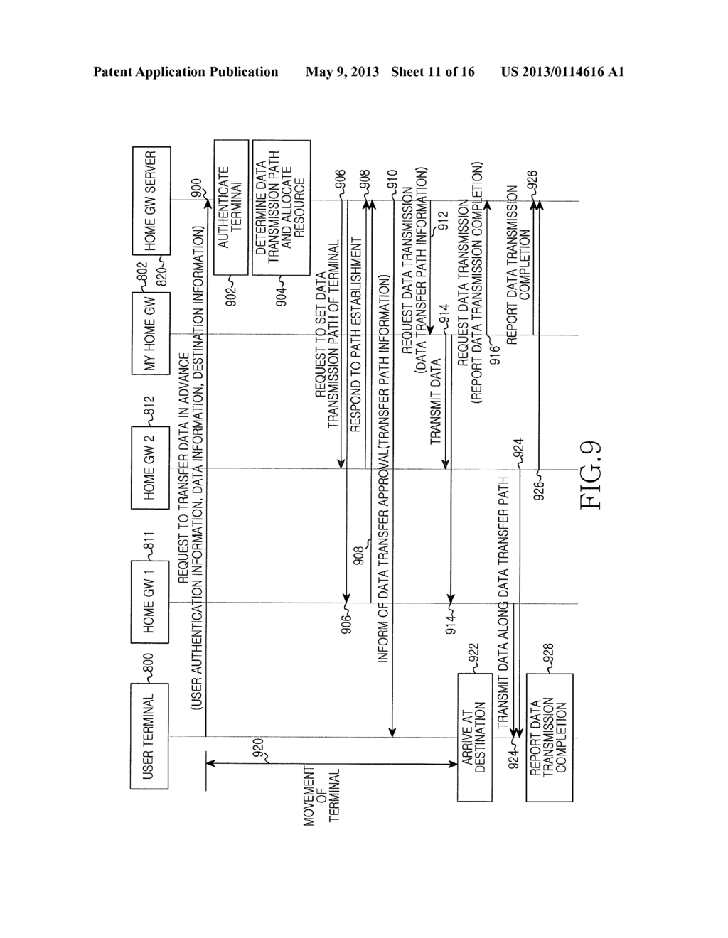 COMMUNICATION SYSTEM AND OPERATING METHOD USING HOME GATEWAY - diagram, schematic, and image 12