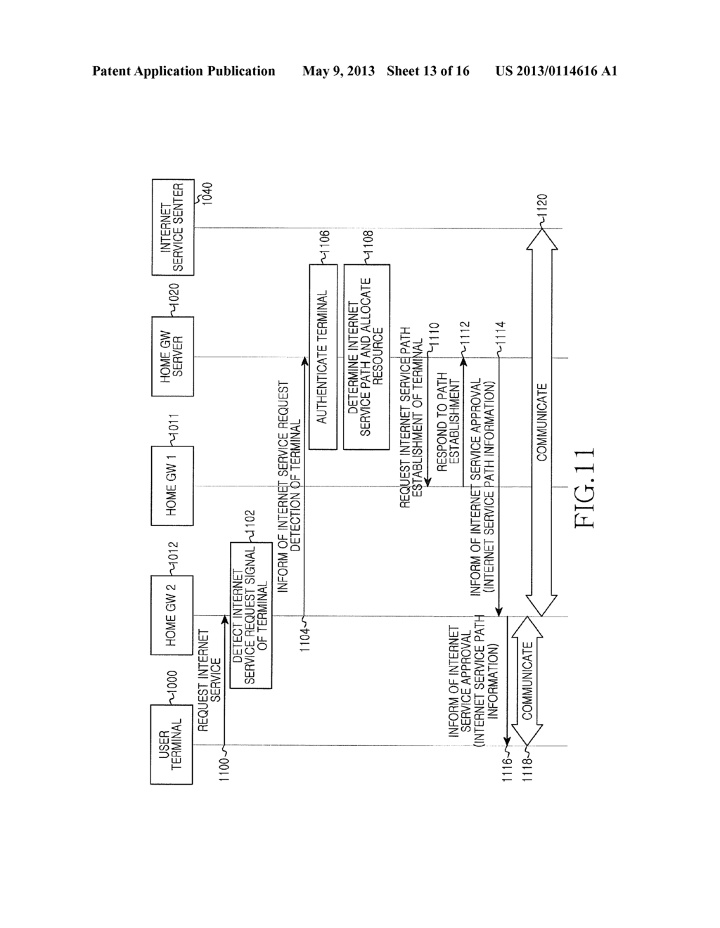 COMMUNICATION SYSTEM AND OPERATING METHOD USING HOME GATEWAY - diagram, schematic, and image 14