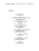 ENCODING METHOD, DECODING METHOD, DEVICE, PROGRAM, AND RECORDING MEDIUM diagram and image