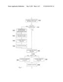 ENCODER, DECODER AND METHODS THEREOF FOR REFERENCE PICTURE MANAGEMENT diagram and image