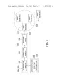 INFORMATION SHARING METHOD AND MODULE, DEVICE AND ELECTRONIC PRODUCT USING     THE SAME diagram and image