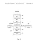 INFORMATION SHARING METHOD AND MODULE, DEVICE AND ELECTRONIC PRODUCT USING     THE SAME diagram and image