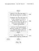 INFORMATION SHARING METHOD AND MODULE, DEVICE AND ELECTRONIC PRODUCT USING     THE SAME diagram and image