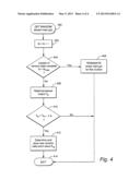 ADDING RANDOMNESS INTERNALLY TO A WIRELESS MOBILE COMMUNICATION DEVICE diagram and image