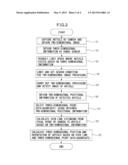 DEVICE AND METHOD FOR RECOGNIZING THREE-DIMENSIONAL POSITION AND     ORIENTATION OF ARTICLE diagram and image