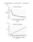 Gesture Recognition On Computing Device Correlating Input to a Template diagram and image