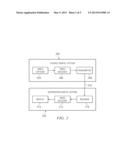 Method and Apparatus for Image and Video Coding Using Hierarchical Sample     Adaptive Band Offset diagram and image