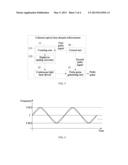 Method for Generating a Probe Pulse and Coherent Optical Time Domain     Reflectometer diagram and image