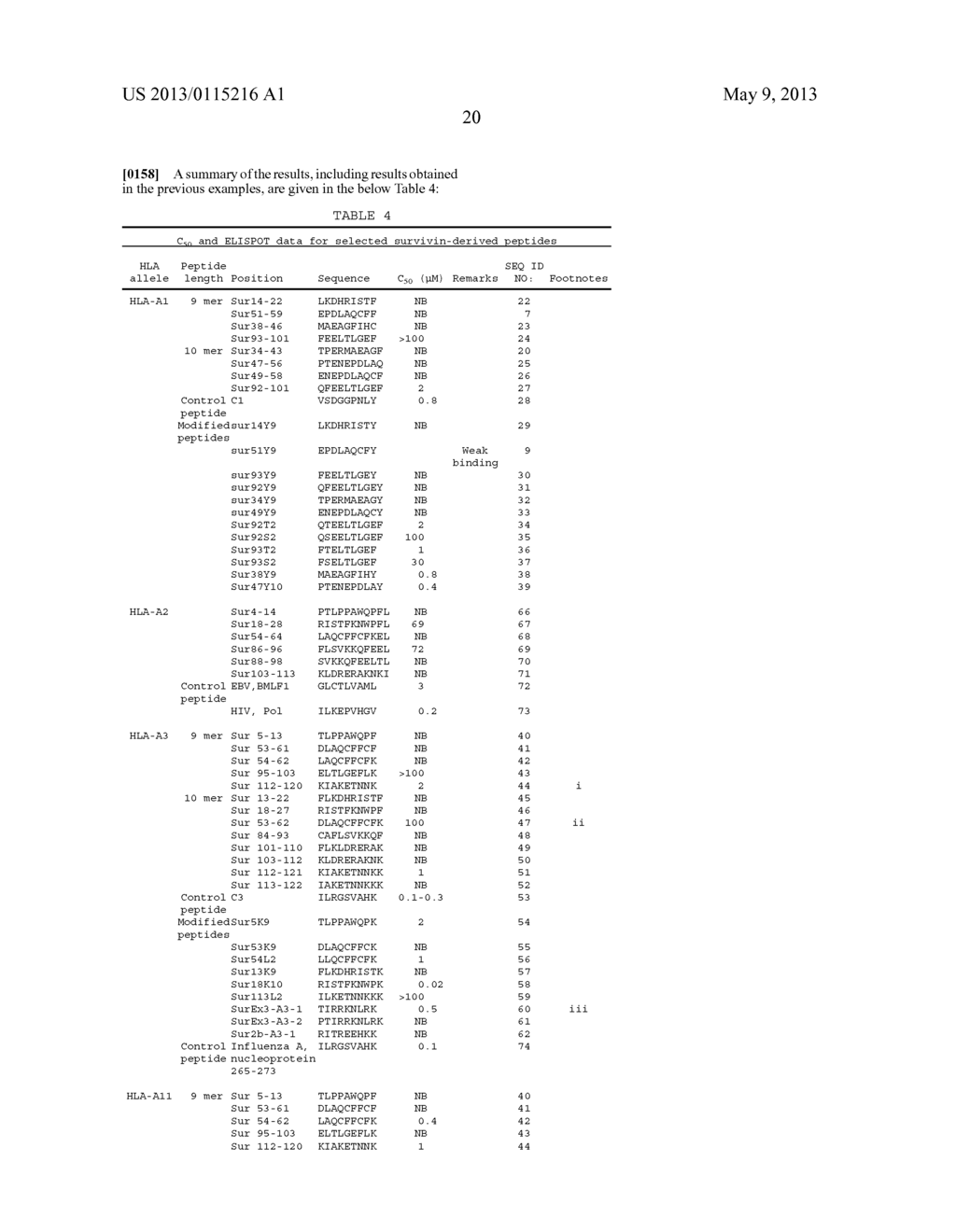 SURVIVIN-DERIVED PEPTIDES AND USES THEREOF - diagram, schematic, and image 38