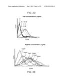 ISOLATED HIGH AFFINITY ENTITIES WITH T-CELL RECEPTOR LIKE SPECIFICITY     TOWARDS NATIVE COMPLEXES OF MHC CLASS II AND GLUTAMIC ACID DECARBOXYLASE     (GAD) AUTOANTIGENIC PEPTIDES diagram and image