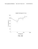 ISOLATED HIGH AFFINITY ENTITIES WITH T-CELL RECEPTOR LIKE SPECIFICITY     TOWARDS NATIVE COMPLEXES OF MHC CLASS II AND GLUTAMIC ACID DECARBOXYLASE     (GAD) AUTOANTIGENIC PEPTIDES diagram and image