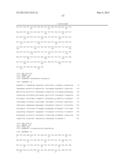 ISOLATED HIGH AFFINITY ENTITIES WITH T-CELL RECEPTOR LIKE SPECIFICITY     TOWARDS NATIVE COMPLEXES OF MHC CLASS II AND GLUTAMIC ACID DECARBOXYLASE     (GAD) AUTOANTIGENIC PEPTIDES diagram and image