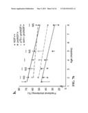 METHODS OF LIMITING MICROVASCULAR DAMAGE FOLLOWING ACUTE MYOCARDIAL     ISCHEMIA diagram and image