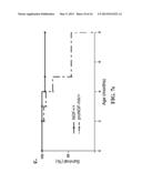 METHODS OF LIMITING MICROVASCULAR DAMAGE FOLLOWING ACUTE MYOCARDIAL     ISCHEMIA diagram and image