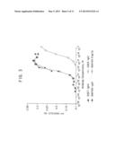 METHODS OF TREATING DISORDERS USING HUMAN ANTIBODIES THAT BIND HUMAN     TNFalpha diagram and image