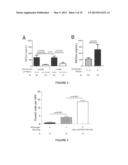 Methods for detecting graft-versus-host disease diagram and image