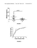 Methods for detecting graft-versus-host disease diagram and image