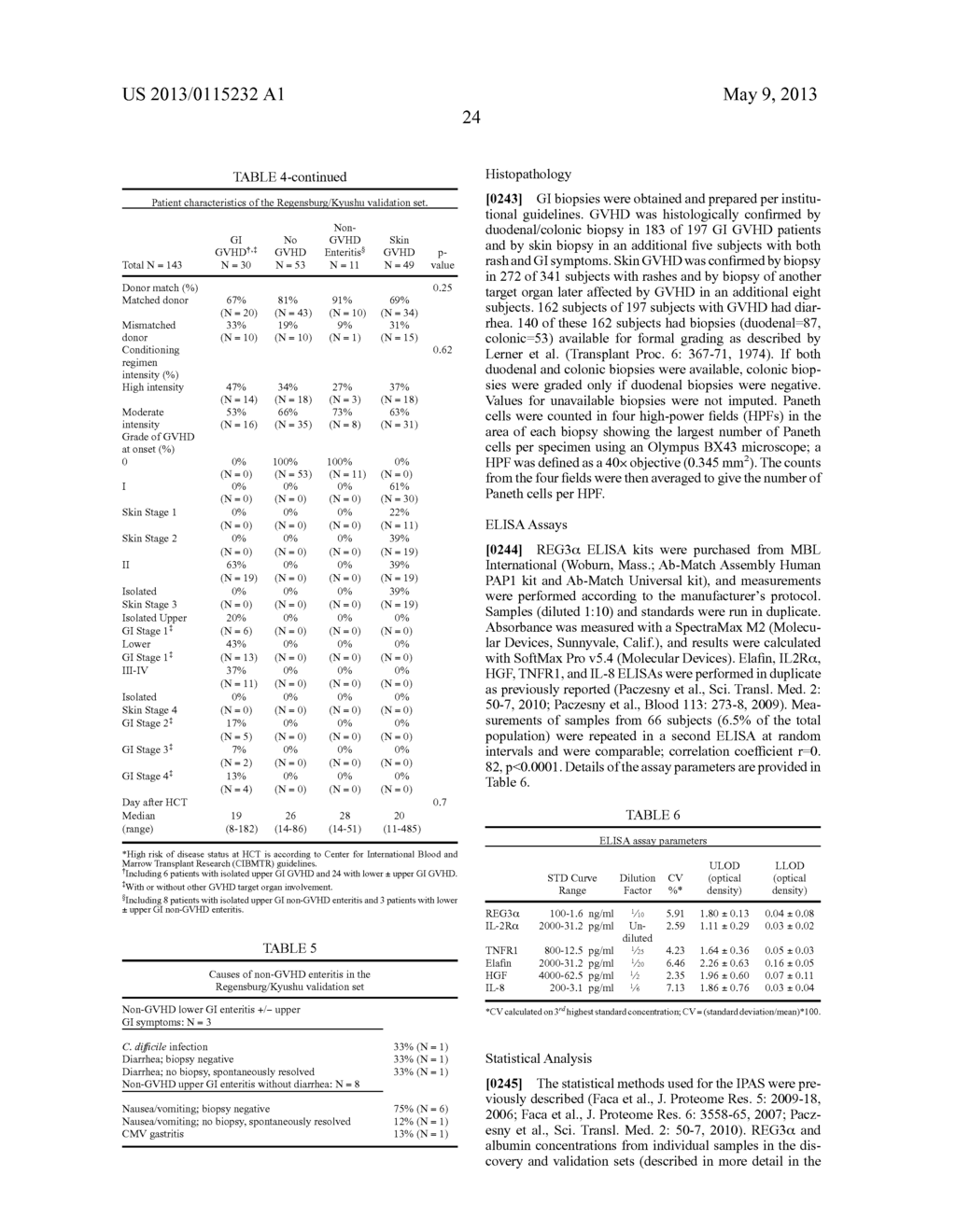 Methods for detecting graft-versus-host disease - diagram, schematic, and image 35