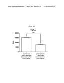 MICROVESICLES DERIVED FROM CELL PROTOPLAST AND USE THEREOF diagram and image