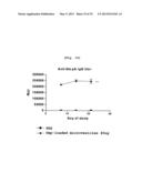 MICROVESICLES DERIVED FROM CELL PROTOPLAST AND USE THEREOF diagram and image