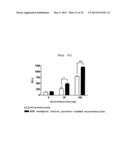 MICROVESICLES DERIVED FROM CELL PROTOPLAST AND USE THEREOF diagram and image