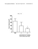 MICROVESICLES DERIVED FROM CELL PROTOPLAST AND USE THEREOF diagram and image