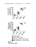 Vaccine for Tumor Immunotherapy diagram and image