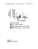 Vaccine for Tumor Immunotherapy diagram and image