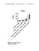 Vaccine for Tumor Immunotherapy diagram and image