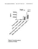 Vaccine for Tumor Immunotherapy diagram and image