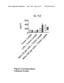 Vaccine for Tumor Immunotherapy diagram and image