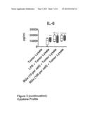 Vaccine for Tumor Immunotherapy diagram and image