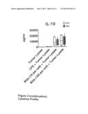 Vaccine for Tumor Immunotherapy diagram and image