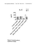 Vaccine for Tumor Immunotherapy diagram and image