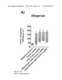 Vaccine for Tumor Immunotherapy diagram and image