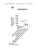 Vaccine for Tumor Immunotherapy diagram and image