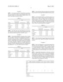 ANTIMICROBIAL COMPOSITION diagram and image