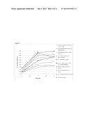 Therapeutic Polymeric Nanoparticles Comprising Corticosteroids and Methods     of Making and Using Same diagram and image