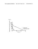 Therapeutic Polymeric Nanoparticles Comprising Corticosteroids and Methods     of Making and Using Same diagram and image