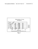 Method for Identifying Pre-Biotics and Compositions Containing the Same diagram and image