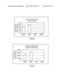 Method for Identifying Pre-Biotics and Compositions Containing the Same diagram and image