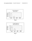 Method for Identifying Pre-Biotics and Compositions Containing the Same diagram and image