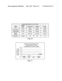 Method for Identifying Pre-Biotics and Compositions Containing the Same diagram and image