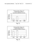 Method for Identifying Pre-Biotics and Compositions Containing the Same diagram and image