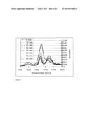 PHOTO-CURING OF THERMOPLASTIC COATINGS diagram and image