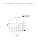 HIGH SPECIFICITY AND HIGH SENSITIVITY DETECTION BASED ON STERIC HINDRANCE     & ENZYME-RELATED SIGNAL AMPLIFICATION diagram and image