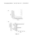 HIGH SPECIFICITY AND HIGH SENSITIVITY DETECTION BASED ON STERIC HINDRANCE     & ENZYME-RELATED SIGNAL AMPLIFICATION diagram and image